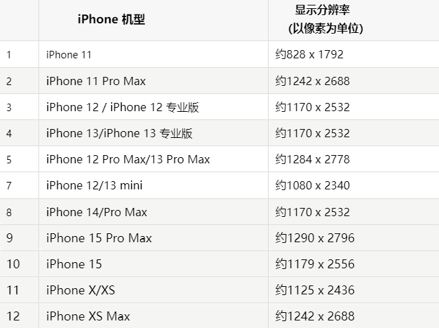 苹右江果维修分享iPhone主屏幕壁纸显得模糊怎么办