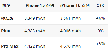 右江苹果16维修分享iPhone16/Pro系列机模再曝光