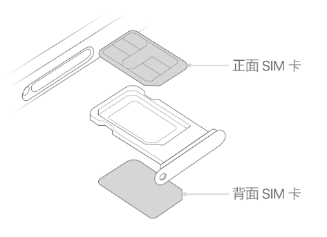 右江苹果15维修分享iPhone15出现'无SIM卡'怎么办 